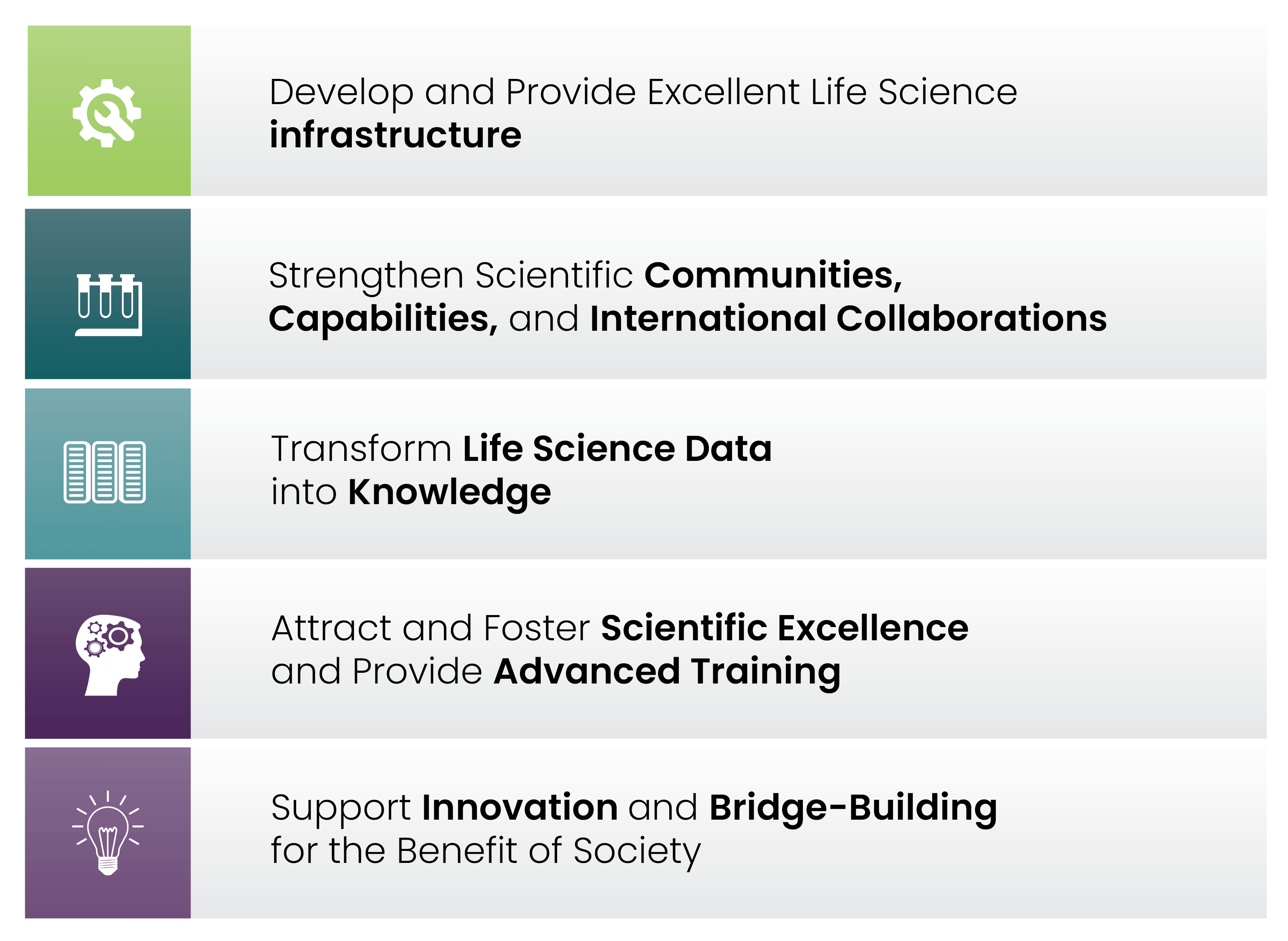 Strategic objectives for SciLifeLab